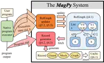 MagPy