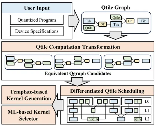QFactory