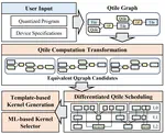 QFactory